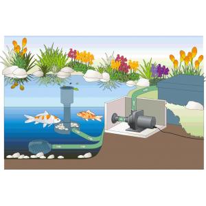 AquaMax Dry 6000 filterpomp